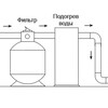 Хлоратор ABLETECH CL-02 4kg (в линию)