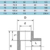 Тройник ПВХ 90 градусов d63mm, PN10 ERA